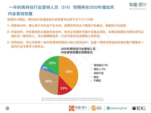 高科技玩具行業(yè)內(nèi)容營(yíng)銷白皮書 以技術(shù)開發(fā)驅(qū)動(dòng)創(chuàng)新，以內(nèi)容策略賦能銷售