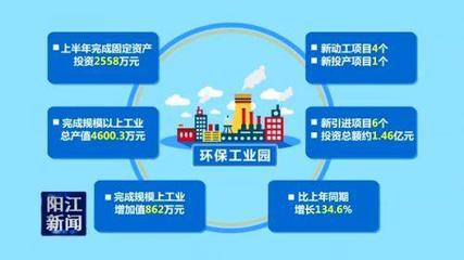 環保工業園 筑巢引鳳，打造綠色發展的優質精品專業園區